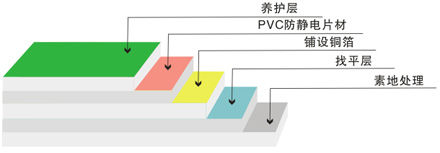 ޳PVCذ